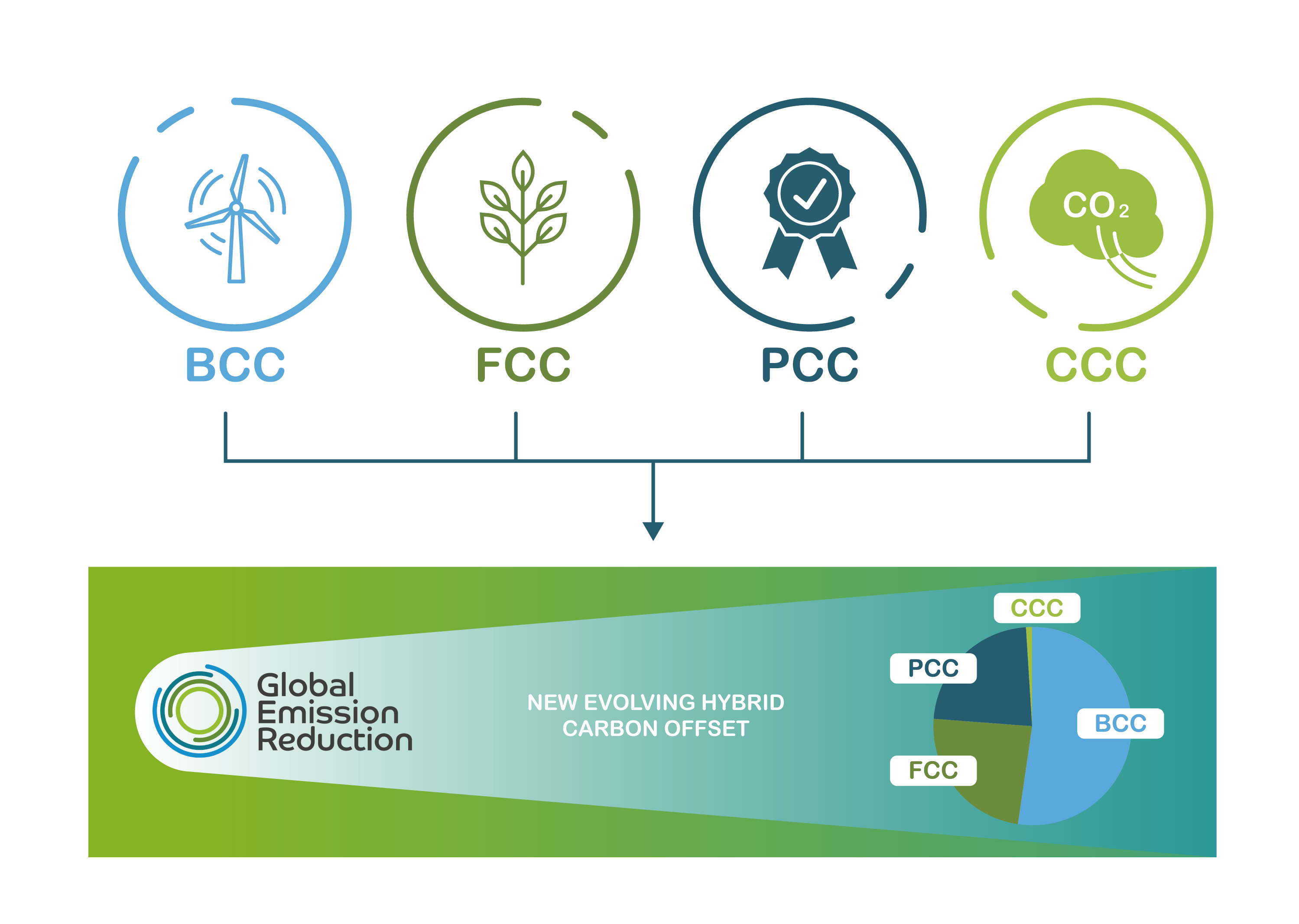How it works 2023-ger
